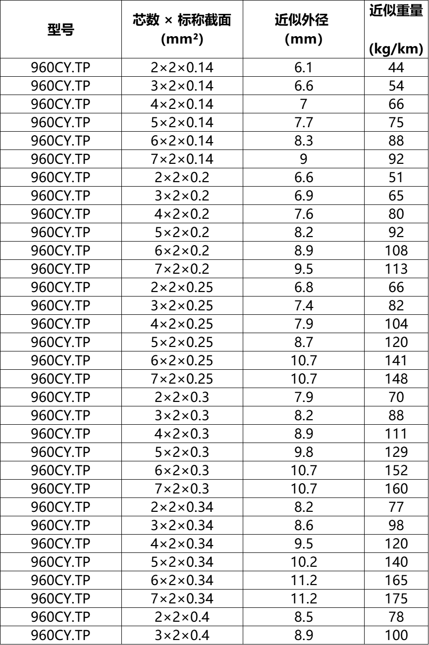 960CY.TP技術參數(shù)